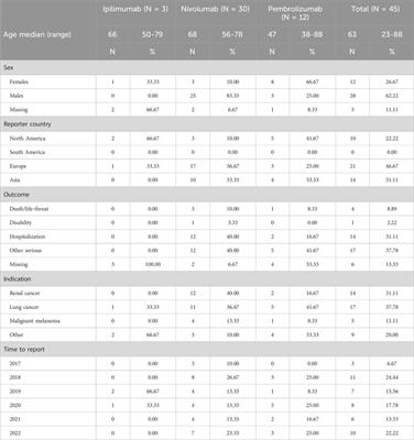 Osteonecrosis of the jaw in patients with clear cell renal cell carcinoma treated with targeted agents: a case series and large-scale pharmacovigilance analysis